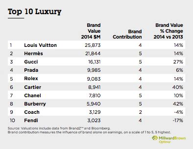 threat of substitutes for louis vuitton|threat of substitutes factors.